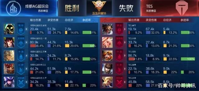 防守端的重 防守端的重